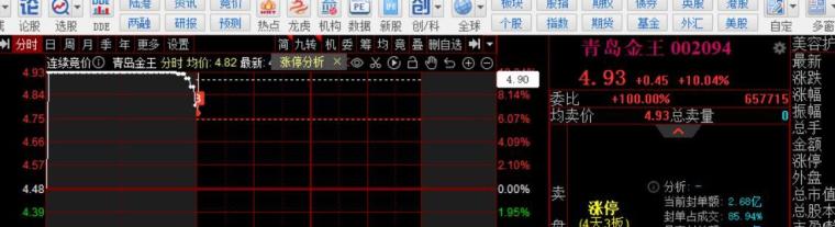 A股午评 | 沪指半日跌0.17% 大金融再冲锋 资源股集体走弱