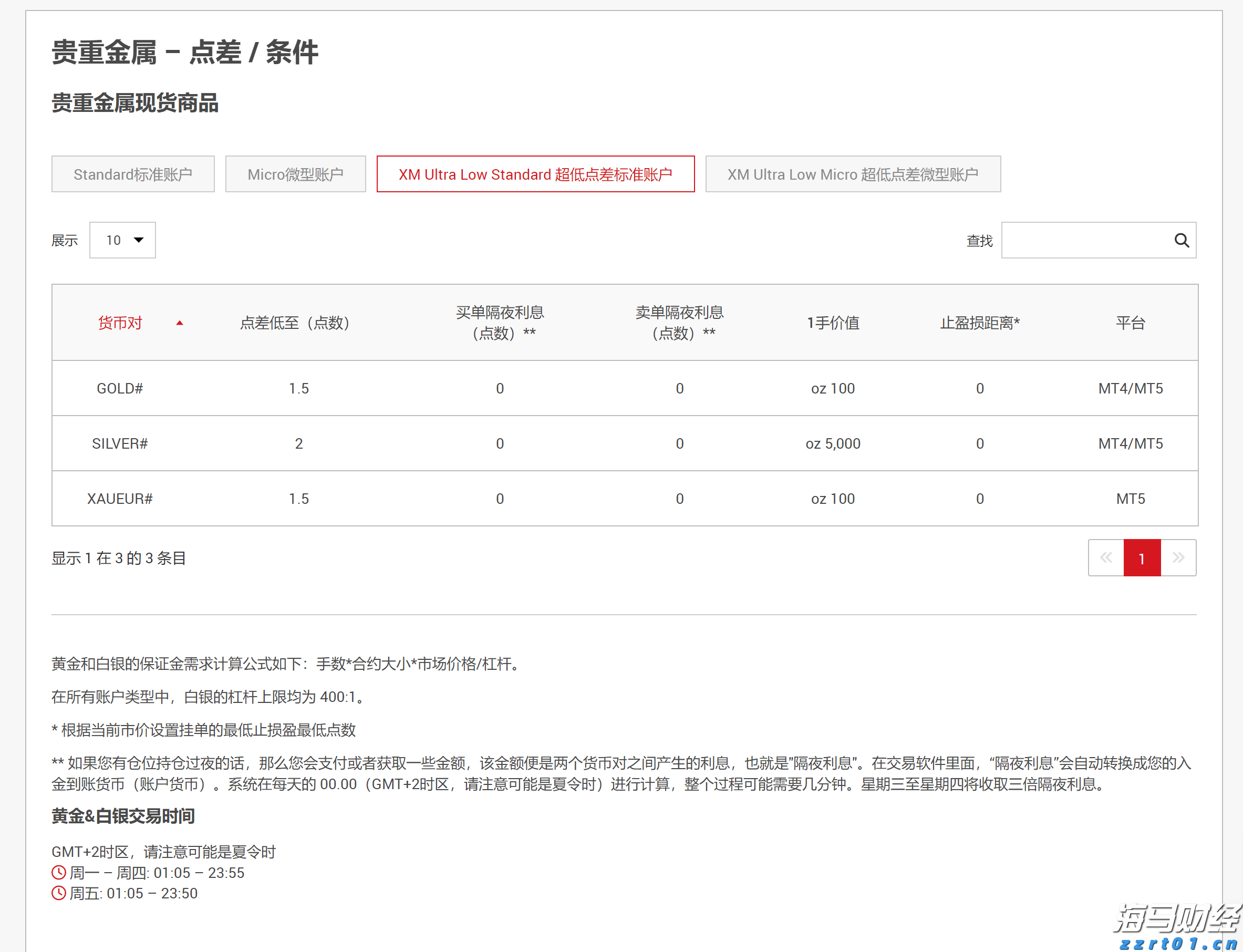 A股收评 | 创业板指上涨0.96%！结构性行情活跃，各板块龙头股创造新高
