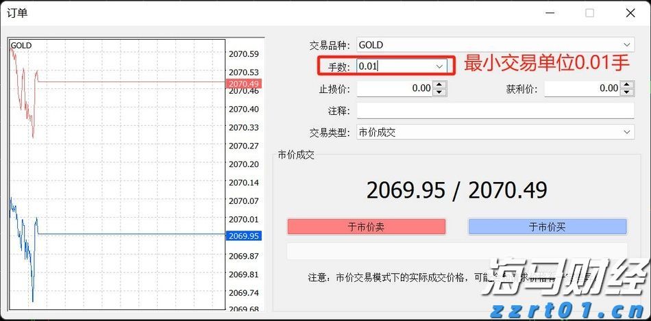 金价猛增超40%！纽曼矿业(NEM.US)第二季度盈利显著高于预期