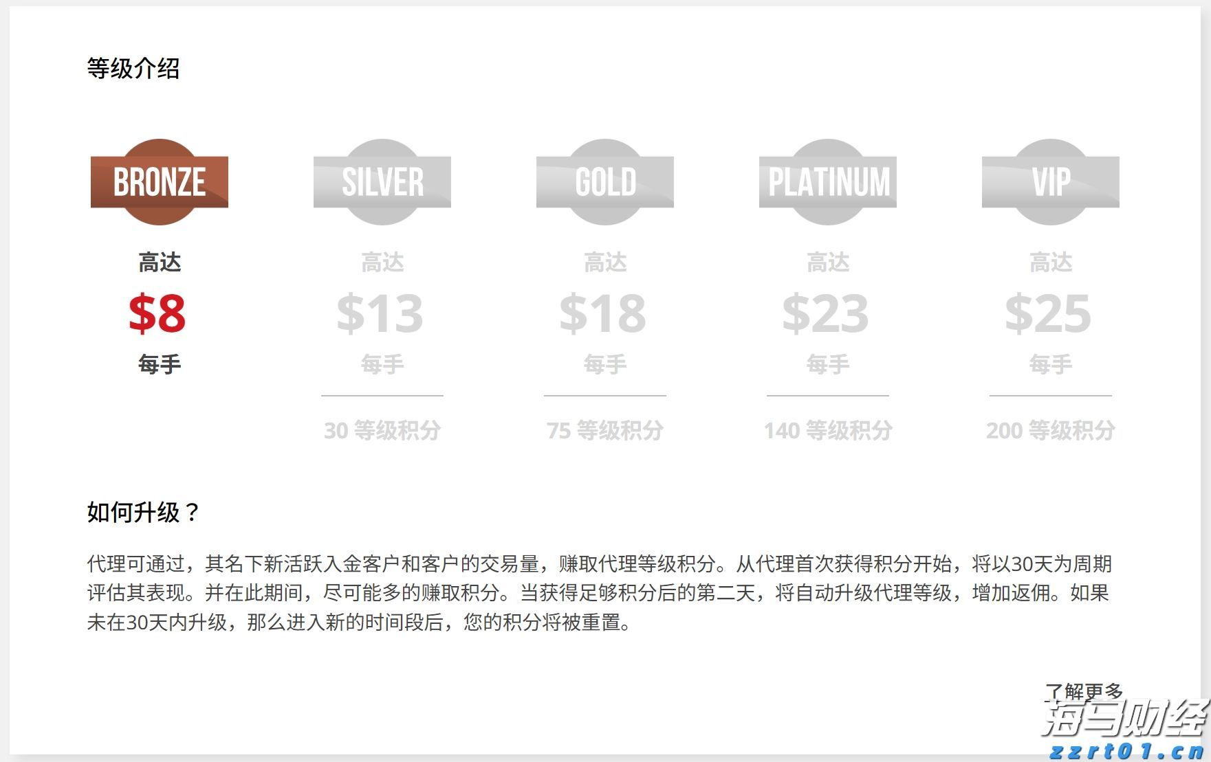 市政协常委开展专题视察活动