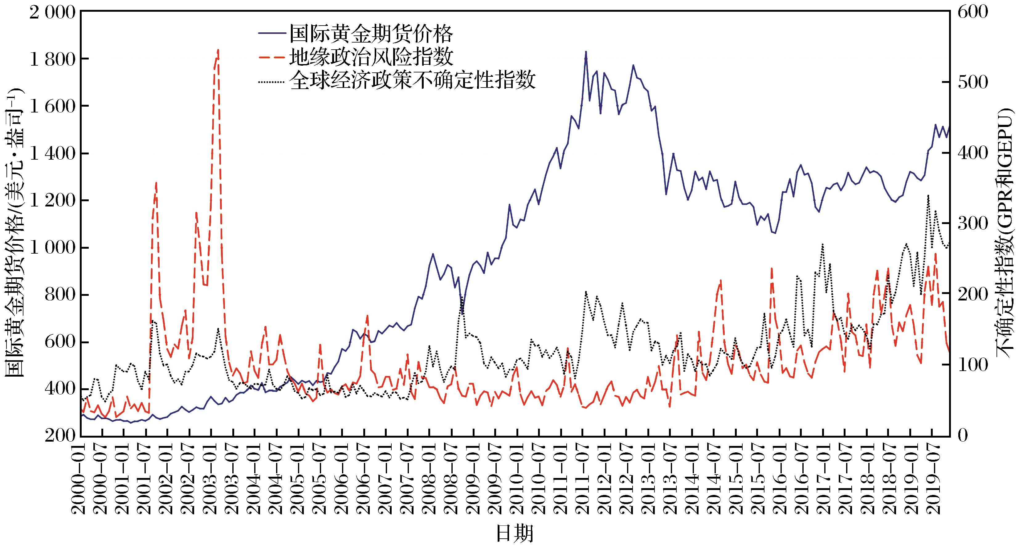 2500亿美元年单砸来！美国LNG生产商股价集体飙涨