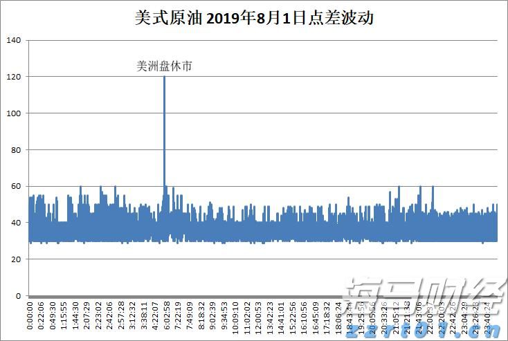 A股市场动态 | 创业板指下跌0.2% 数字货币与有色金属板块表现不佳