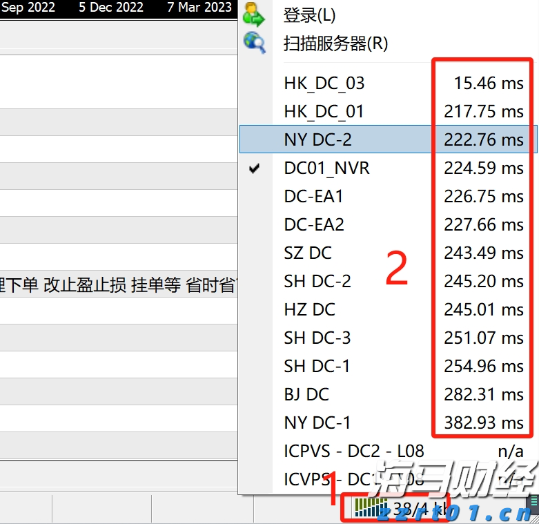 高盛：美股创新高之际对冲基金加速撤离科技股 转向消费必需品股