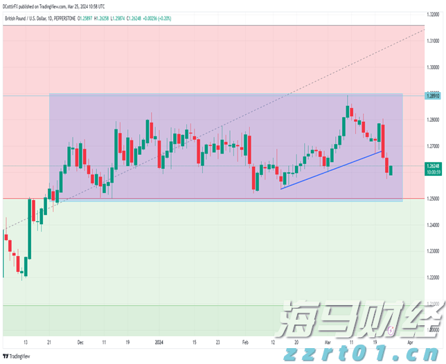 上半年中国服务进出口总额同比增长8%