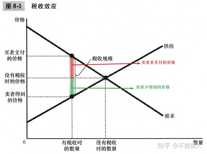 花旗对黄金前景转变：美国经济放缓及关税作用短期内将推动金价创新高