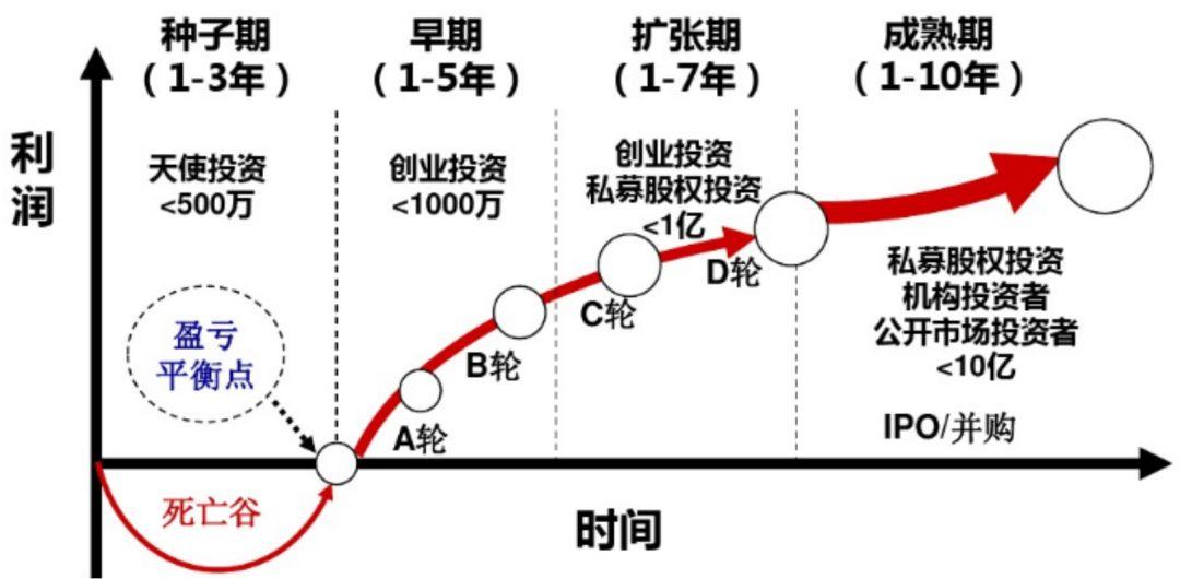 一图读懂｜推进京津冀信用监管一体化路线图定了！