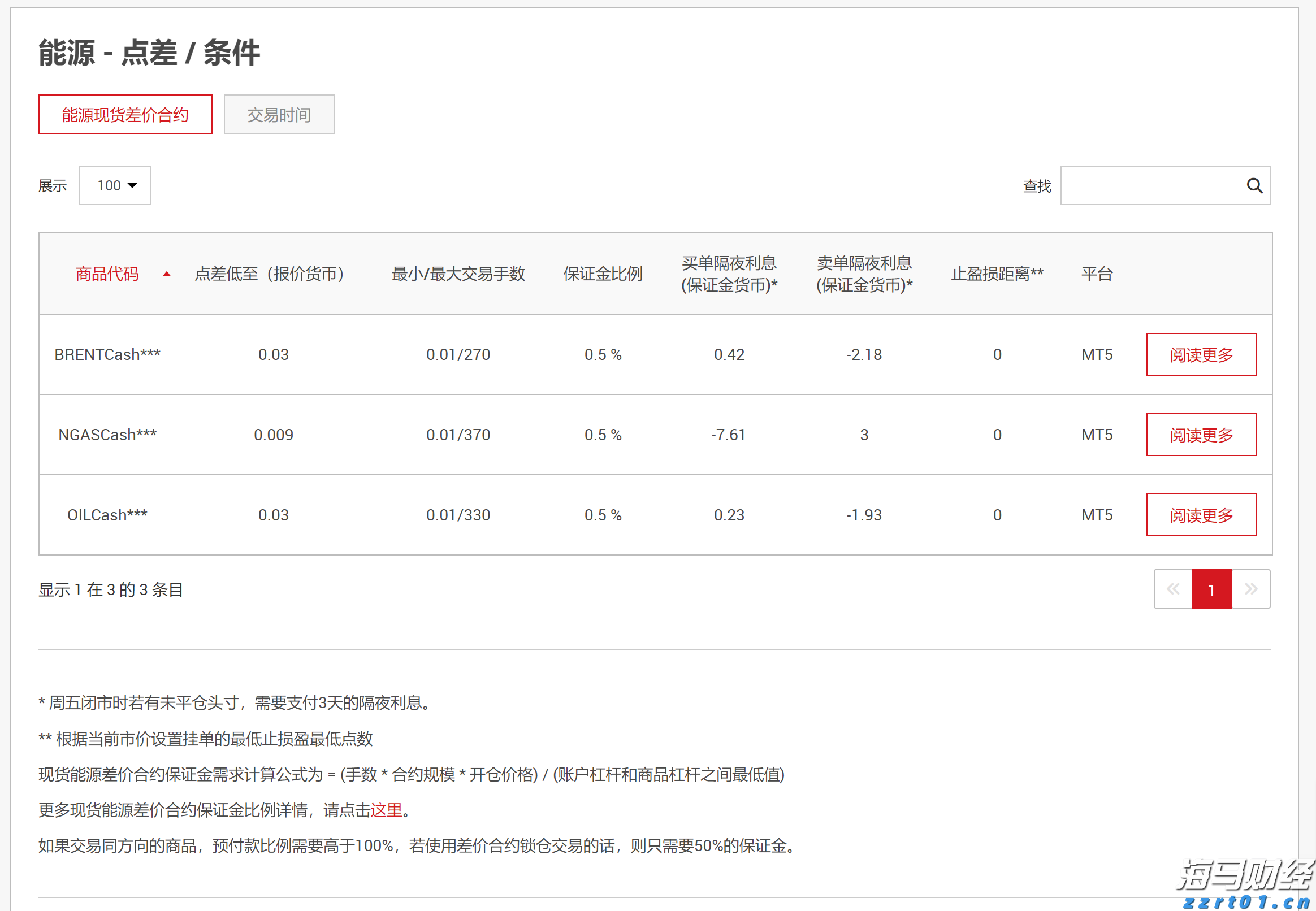 财报前瞻 | 微软(MSFT.US)Q4营收预期同比增长，Azure表现值得关注