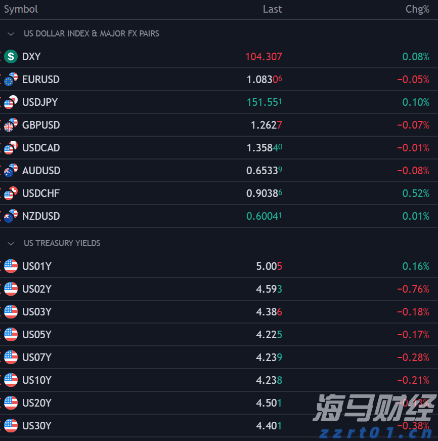 中物联：上半年全国社会物流总额171.3万亿元 同比增长5.6%