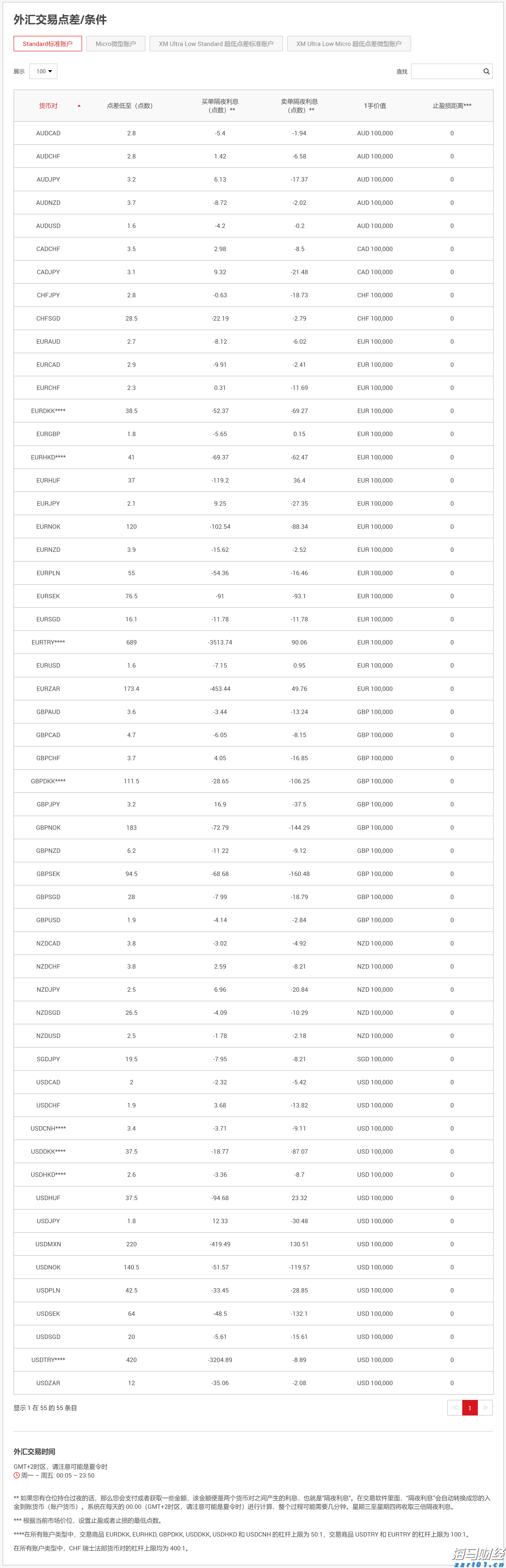 财报前瞻 | 亚马逊(AMZN.US)面临AWS挑战与贸易战的双重压力
