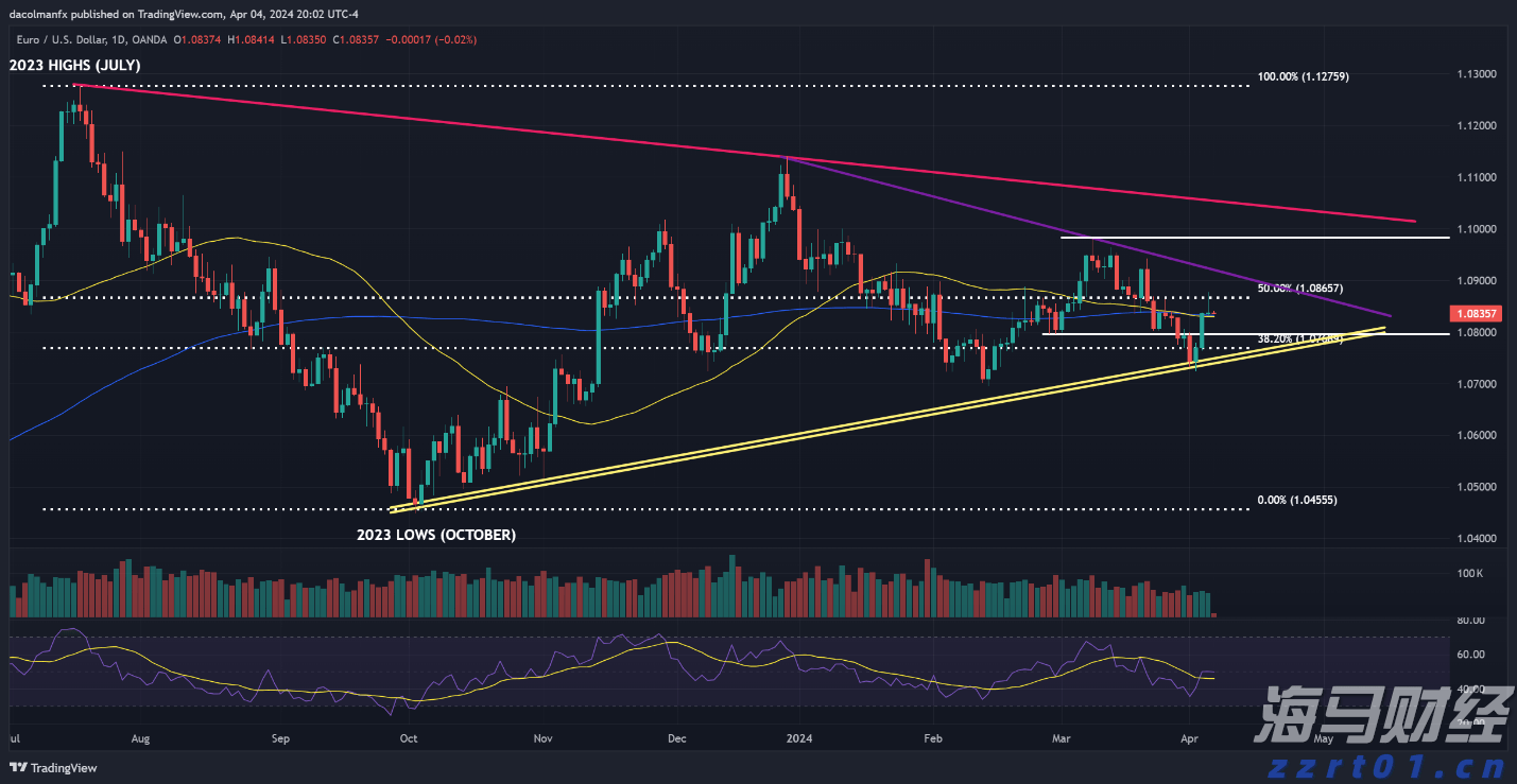 港元拆息普遍下滑 一个有效期一个月的拆息降至1.02143%