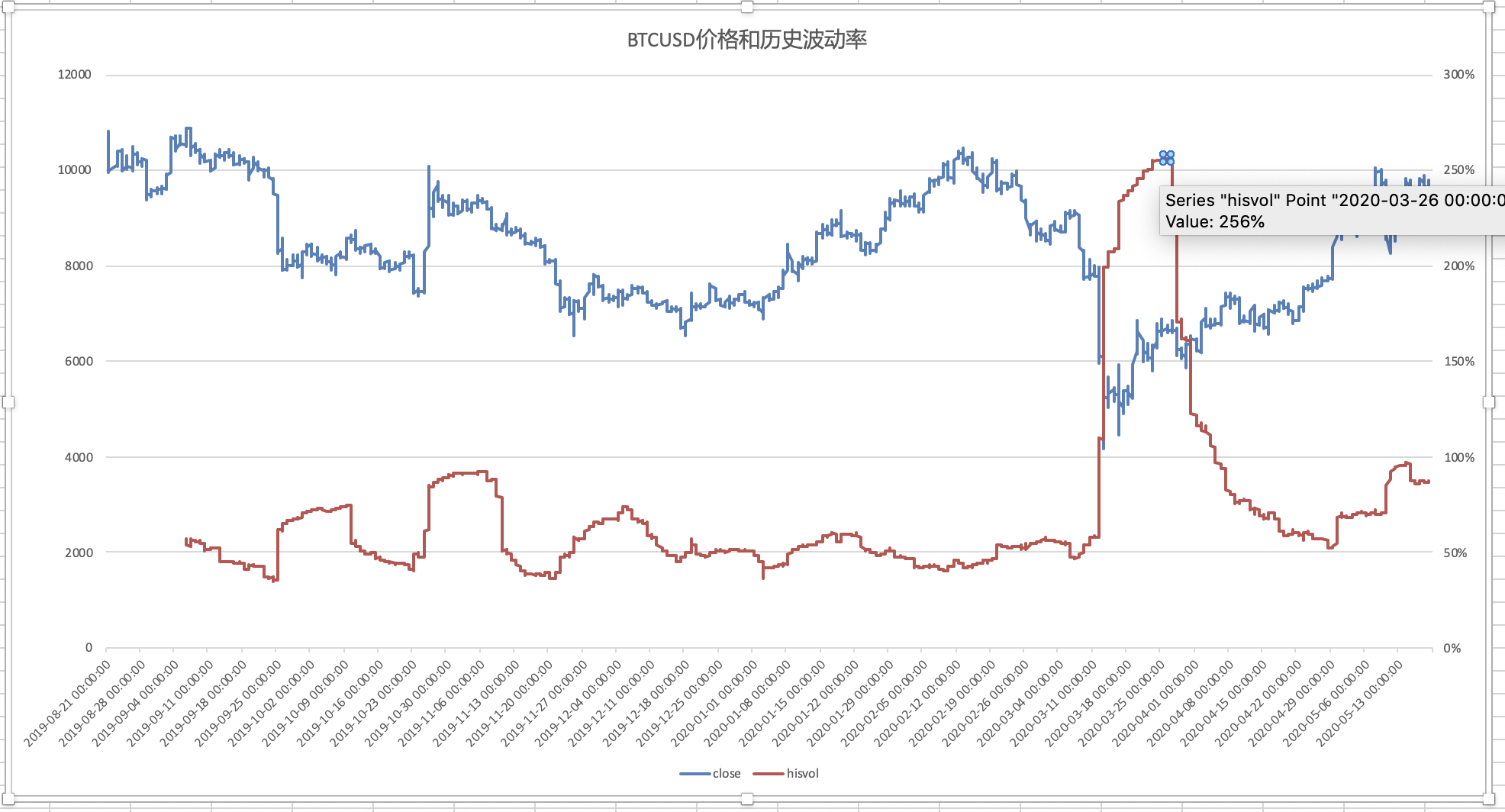 华尔街乐观展望！Oppenheimer上调标普500年终目标至7100点