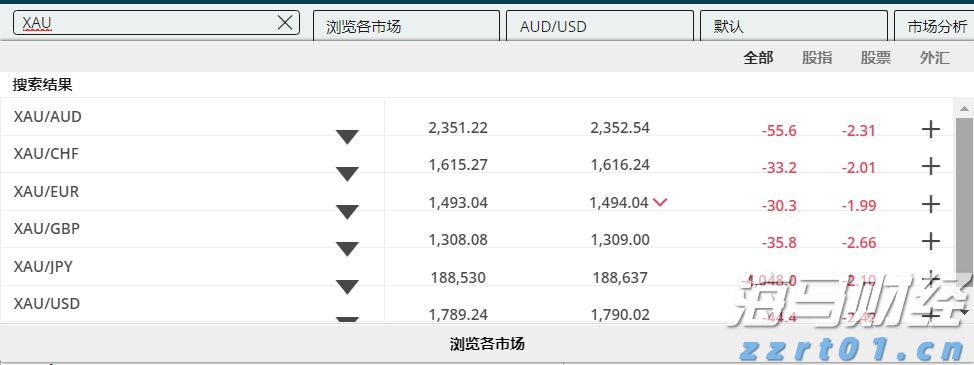 2025年《财富》世界500强排行榜发布 公司净利润合计约2.98万亿美元