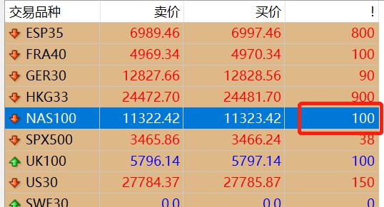 A股收评 | 创业板指大涨1.86% 突破2400点整数关口！算力硬件股延续强势