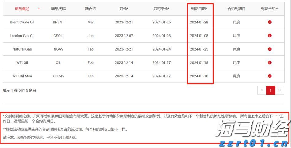 小摩：美联储维持利率已成定局，理事沃勒和鲍曼或为主席职位投出降息票