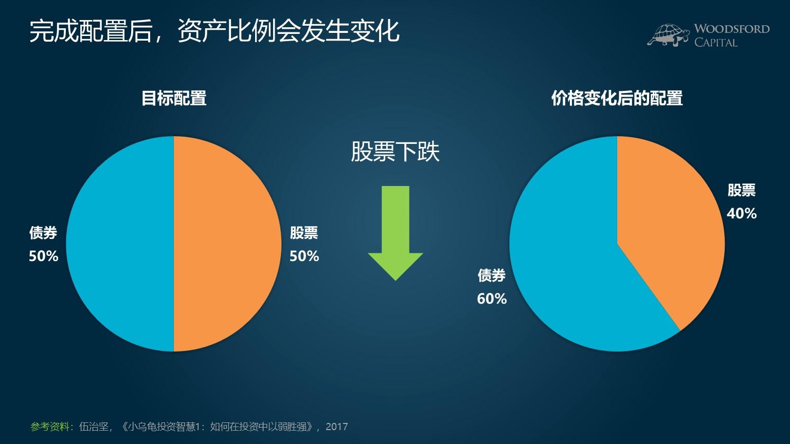 传统寿险逐步减退，分红险迎来新机遇？瑞银解析中国保险市场新动态