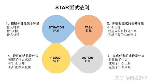 高盛：美股创新高之际对冲基金加速撤离科技股 转向消费必需品股