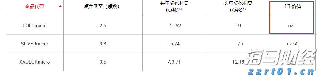 资产管理公司Prusik积极看好香港股市 旗舰基金年内19%回报领先同业