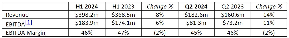 澳门统计暨普查局：2025年上半年酒店业平均入住率同比增5.1个百分点至89.1%