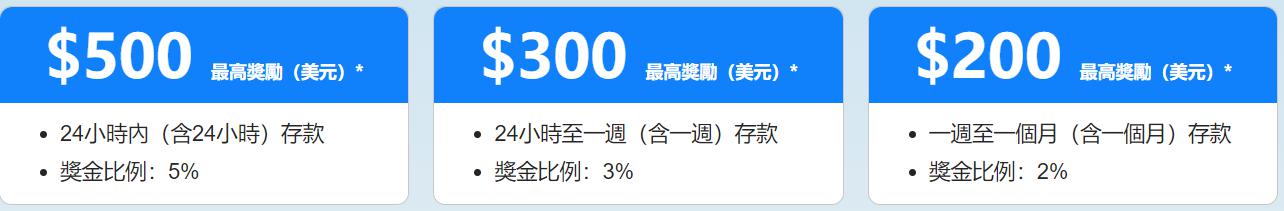 我市一季度住房消费提取稳定增长