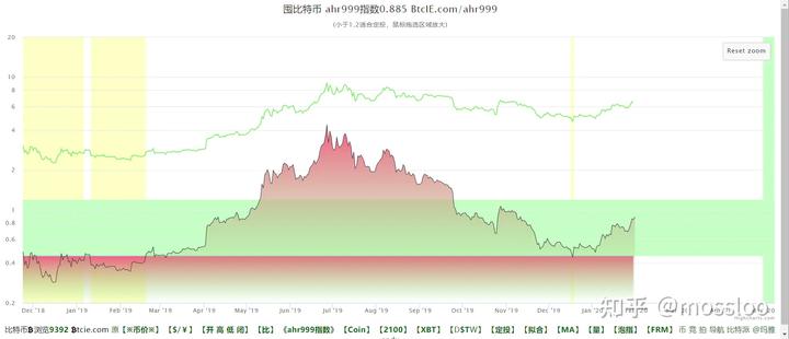 全国夏粮小麦收获进度过半