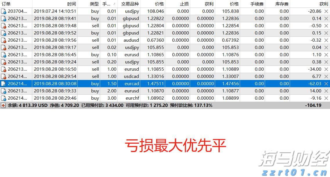 张家口市聚焦“四大领域”保障水利安全生产