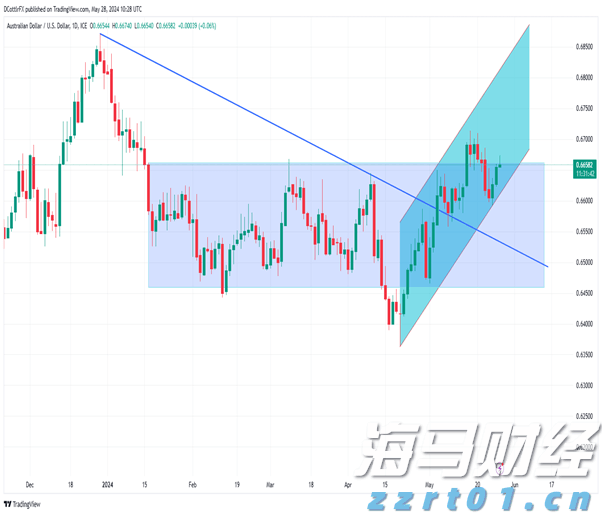 A股午评 | 沪指半日上涨0.48% 激战3600点 海南自贸区概念飙涨