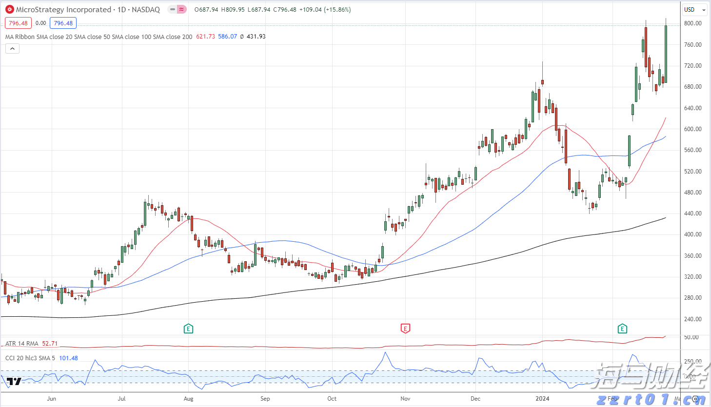 AI样本分析：网易有道（DAO.US）连续四季度盈利的商业哲学