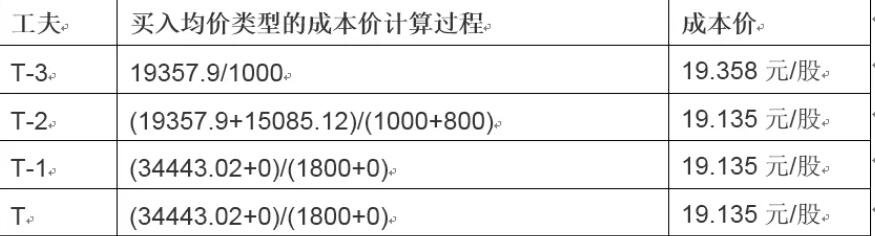 国家统计局：7月份社会消费品零售总额38780亿元 同比增长3.7%