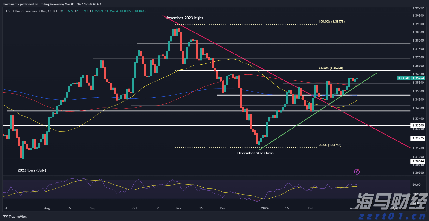 美股异动 | AMD(AMD.US)涨逾2% 服务器CPU市场份额追上英特尔