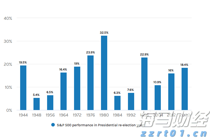 2025年《财富》世界500强排行榜发布 公司净利润合计约2.98万亿美元
