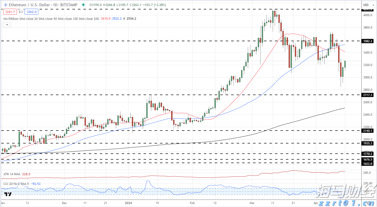 特斯拉(TSLA.US)终止Dojo AI项目 部分工程师调到自动驾驶和机器人部门